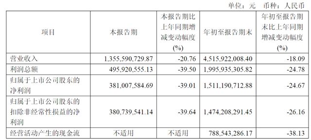 迎驾贡酒“救火式”换帅：一场迟到的中年危机自救__迎驾贡酒“救火式”换帅：一场迟到的中年危机自救