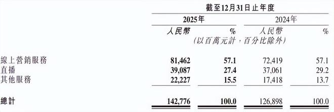 _快手股价下跌_快手股价跌了