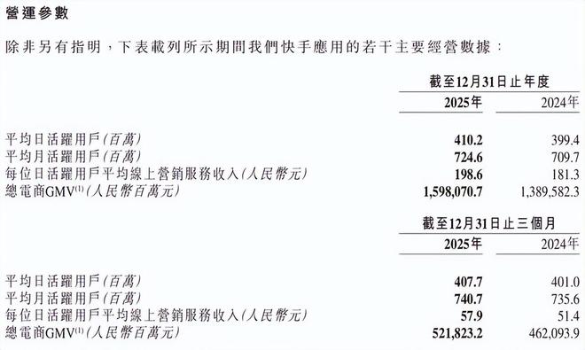 快手股价下跌__快手股价跌了