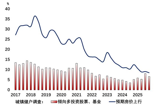 居民存款包含哪些_居民部门存款_