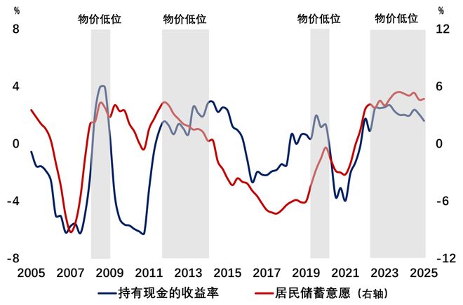 居民存款包含哪些__居民部门存款