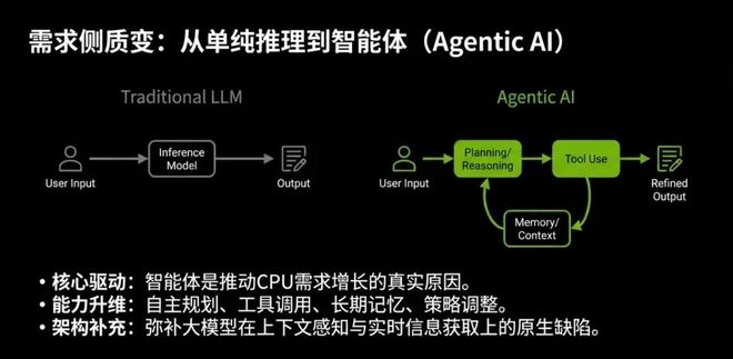 涨价！新风口，在路上了！__涨价！新风口，在路上了！