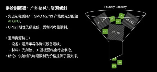 涨价！新风口，在路上了！__涨价！新风口，在路上了！