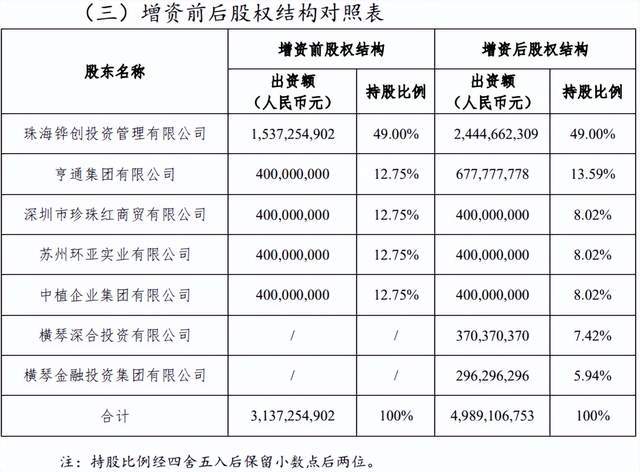 临危受命18个月，横琴人寿董事长或“功成身退”！_临危受命18个月，横琴人寿董事长或“功成身退”！_