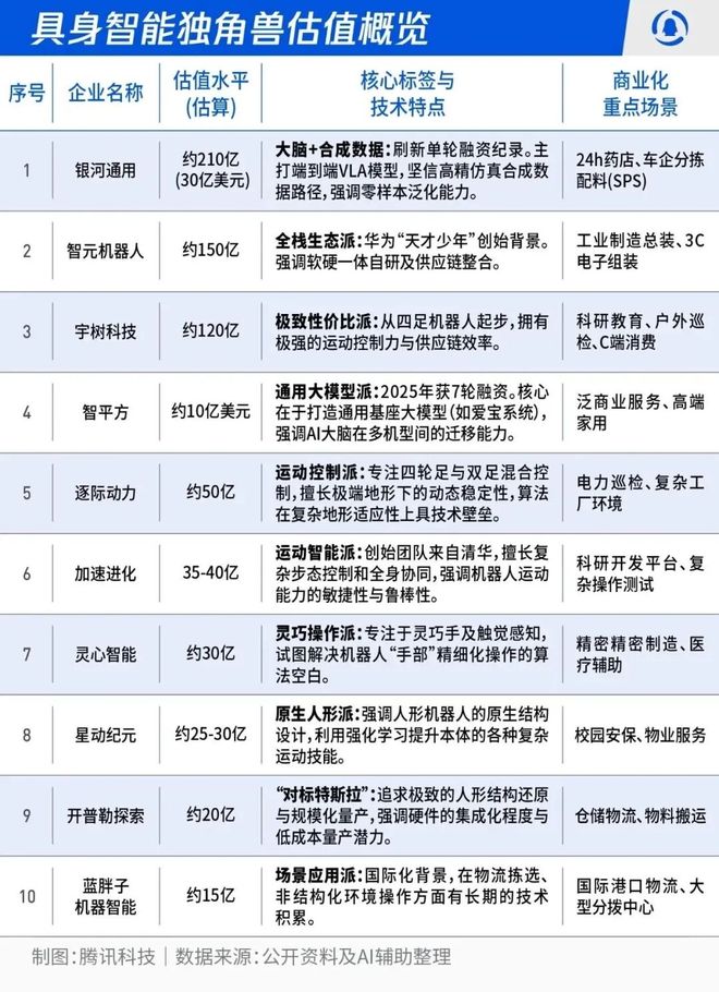 从春晚看，具身智能从炫技到落地的关键一年__从春晚看，具身智能从炫技到落地的关键一年