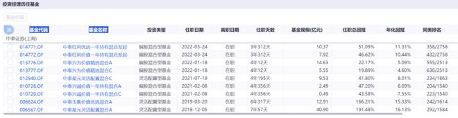 _精读季报丨好气！姜诚管理规模掉到115亿元，相较巅峰缩水1/4_精读季报丨好气！姜诚管理规模掉到115亿元，相较巅峰缩水1/4