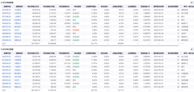 精读季报丨好气！姜诚管理规模掉到115亿元，相较巅峰缩水1/4_精读季报丨好气！姜诚管理规模掉到115亿元，相较巅峰缩水1/4_