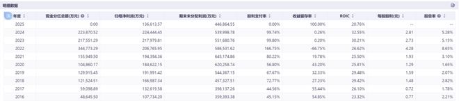 精读季报丨好气！姜诚管理规模掉到115亿元，相较巅峰缩水1/4__精读季报丨好气！姜诚管理规模掉到115亿元，相较巅峰缩水1/4