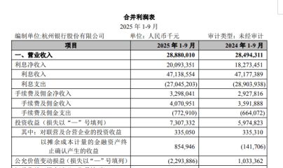 杭州银行转债上市时间__杭州银行发债会破发吗
