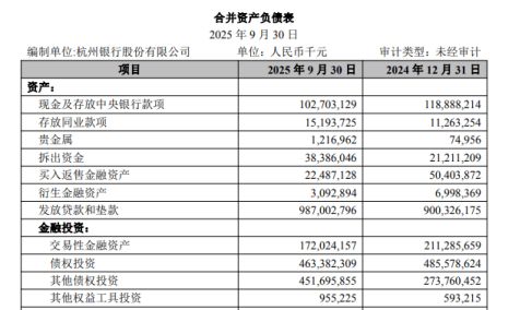 杭州银行发债会破发吗_杭州银行转债上市时间_