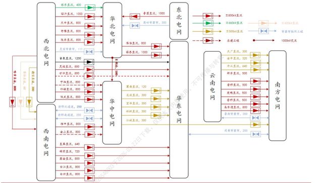_2万亿特高压_两万亿特高压