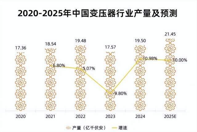 2万亿特高压__两万亿特高压