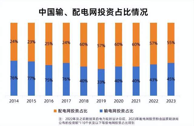两万亿特高压_2万亿特高压_