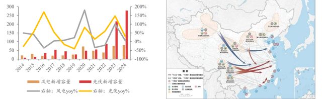 两万亿特高压__2万亿特高压