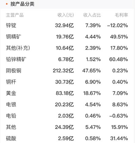 _贵金属风口催生7连板！白银有色涨势凌厉，基本面却“拖后腿”_贵金属风口催生7连板！白银有色涨势凌厉，基本面却“拖后腿”