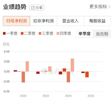 贵金属风口催生7连板！白银有色涨势凌厉，基本面却“拖后腿”_贵金属风口催生7连板！白银有色涨势凌厉，基本面却“拖后腿”_