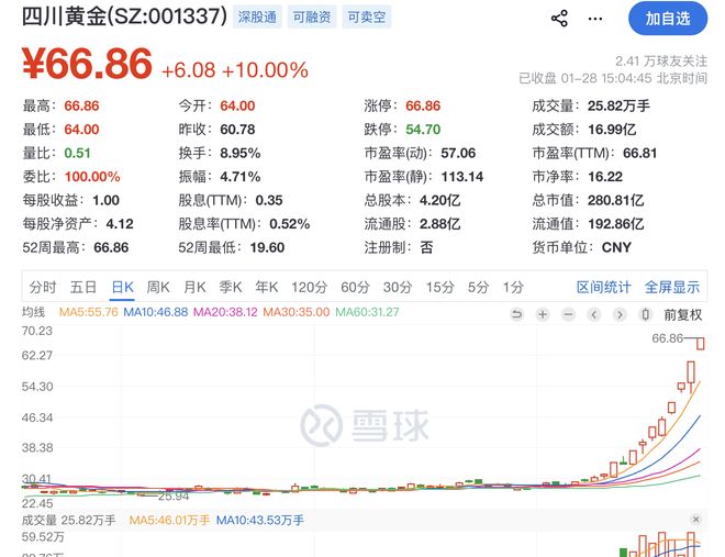黄金价涨黄金股票却跌_黄金股票涨幅_