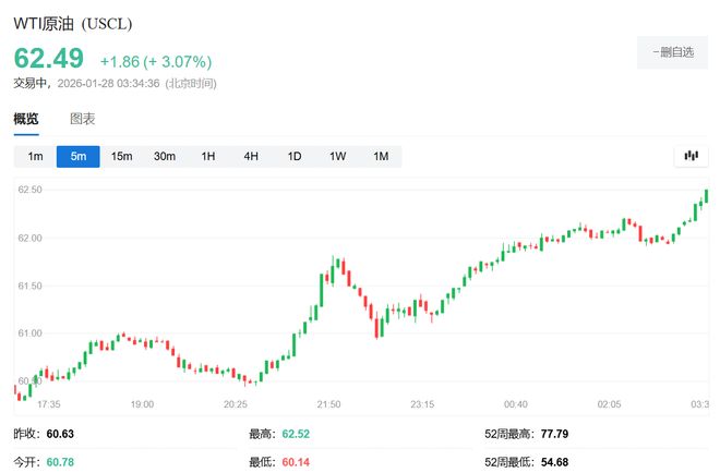 _美军中东空军基地_中东各国空军