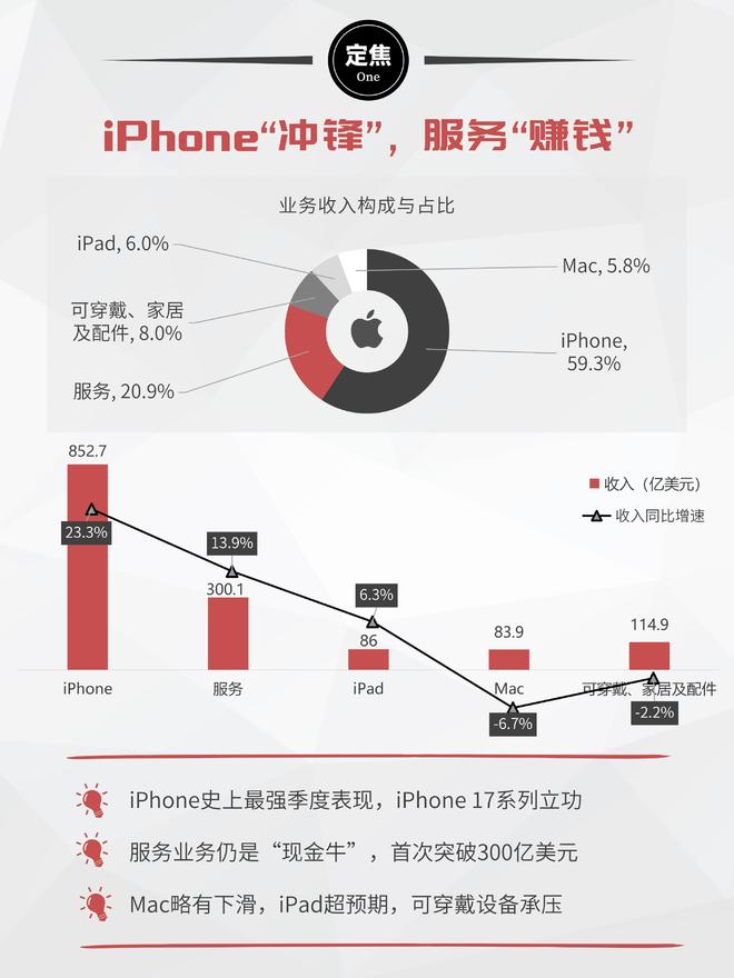 苹果杀疯了__票房大卖王苹果没了