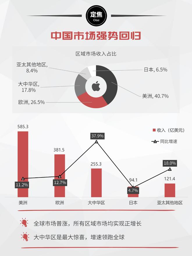 票房大卖王苹果没了_苹果杀疯了_