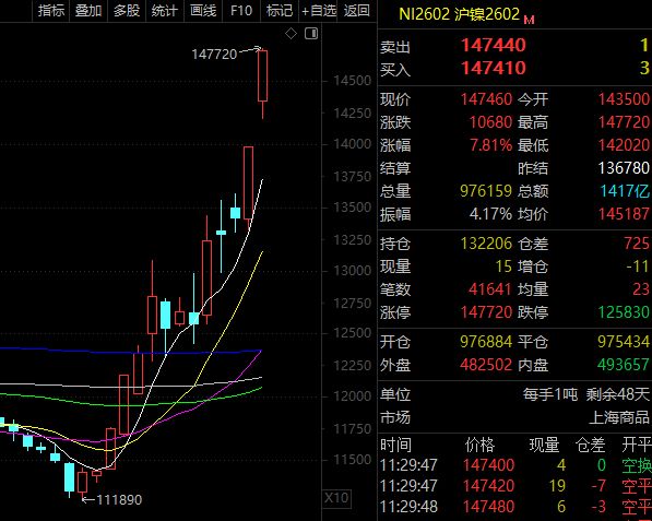 _“妖镍”疯涨！这家“收废品”的企业，要起飞了？_“妖镍”疯涨！这家“收废品”的企业，要起飞了？