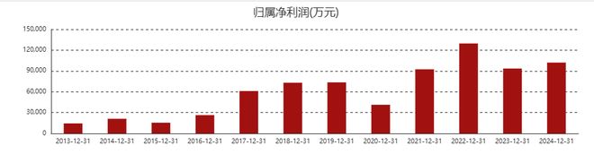 _“妖镍”疯涨！这家“收废品”的企业，要起飞了？_“妖镍”疯涨！这家“收废品”的企业，要起飞了？