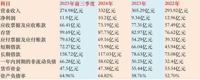 _“妖镍”疯涨！这家“收废品”的企业，要起飞了？_“妖镍”疯涨！这家“收废品”的企业，要起飞了？