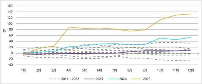 私募魔女清仓，黄金到底走到哪了？__私募魔女清仓，黄金到底走到哪了？