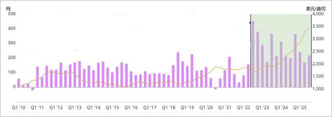 _私募魔女清仓，黄金到底走到哪了？_私募魔女清仓，黄金到底走到哪了？