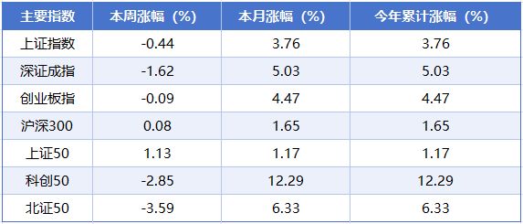 沪市板块涨幅排行榜__沪农申购涨停板预测