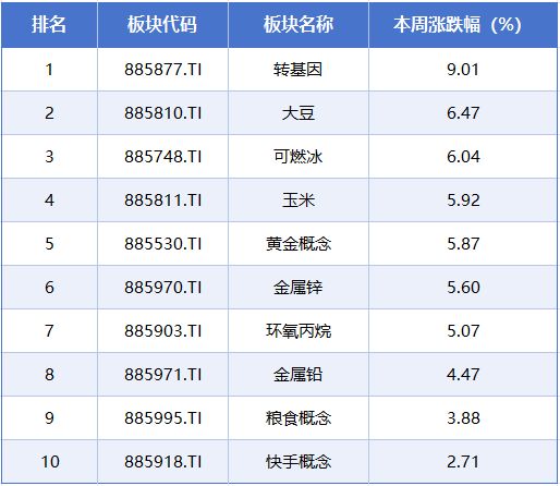 _沪市板块涨幅排行榜_沪农申购涨停板预测