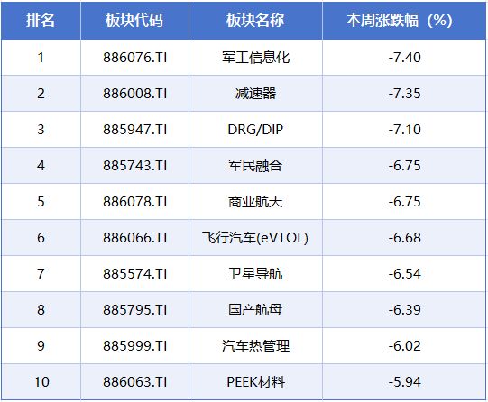 沪市板块涨幅排行榜__沪农申购涨停板预测