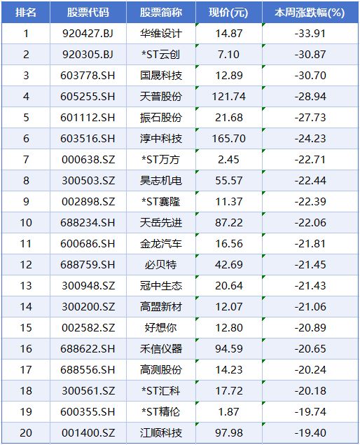 _沪农申购涨停板预测_沪市板块涨幅排行榜