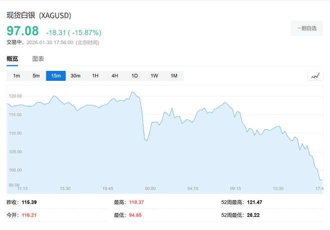 _金银高位闪崩，是短暂调整，还是趋势反转的开始？_金银高位闪崩，是短暂调整，还是趋势反转的开始？