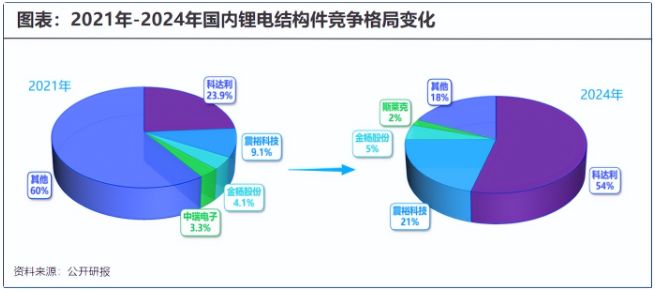 _科达利:从15平方米小作坊起步,如何一步步成长为全球龙头?_科达利:从15平方米小作坊起步,如何一步步成长为全球龙头?