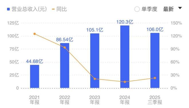 科达利:从15平方米小作坊起步,如何一步步成长为全球龙头?_科达利:从15平方米小作坊起步,如何一步步成长为全球龙头?_
