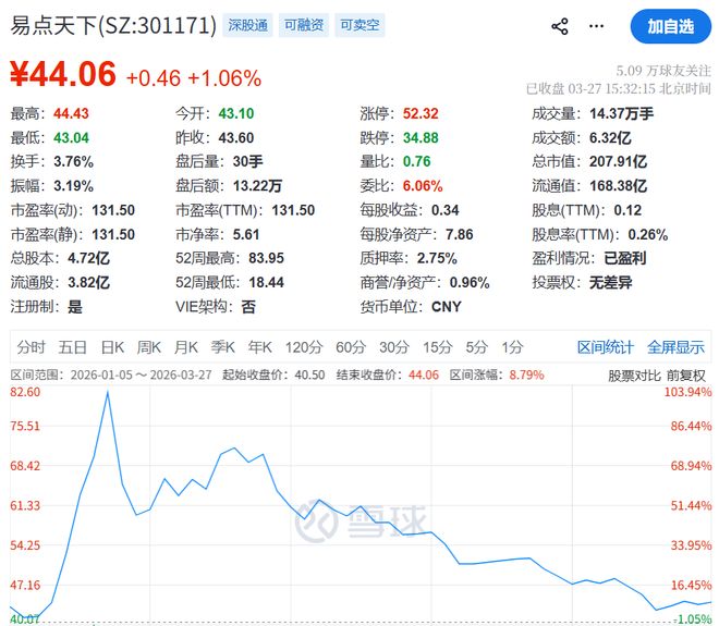 _一年花133亿买流量，AI大牛股“腰斩”后冲刺IPO_一年花133亿买流量，AI大牛股“腰斩”后冲刺IPO