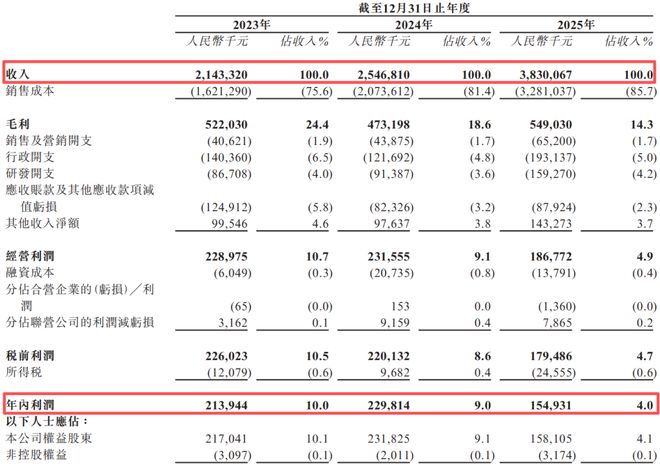 一年花133亿买流量，AI大牛股“腰斩”后冲刺IPO__一年花133亿买流量，AI大牛股“腰斩”后冲刺IPO