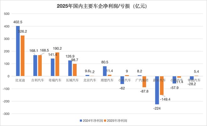 _奇瑞和比亚迪哪个公司好_比亚迪是奇瑞旗下的吗