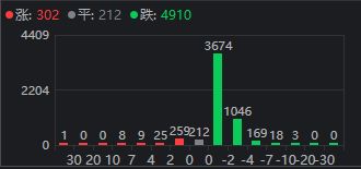 周五股票大跌原因_周五大跌的原因_