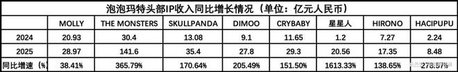 泡泡玛特使命__泡泡玛特任意门是什么