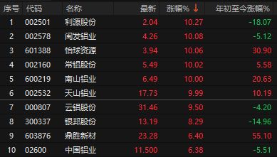 _突然涨停然后下跌_突然涨停