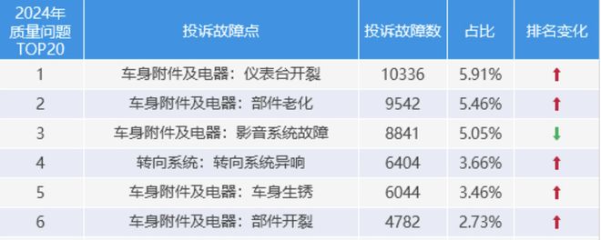 开裂、生锈、起泡，汽车用钢卷入低价低质竞争_开裂、生锈、起泡，汽车用钢卷入低价低质竞争_