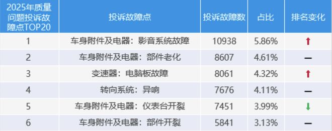 开裂、生锈、起泡，汽车用钢卷入低价低质竞争_开裂、生锈、起泡，汽车用钢卷入低价低质竞争_