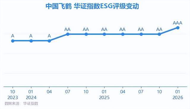 “失速”的飞鹤！全力捍卫“一哥”？_“失速”的飞鹤！全力捍卫“一哥”？_
