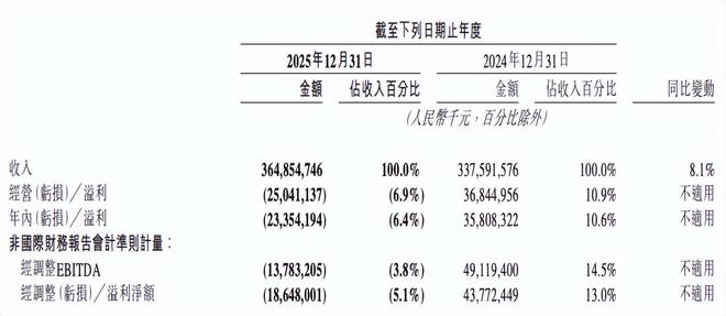_由盈转亏234亿后，美团悄悄做了两件大事_由盈转亏234亿后，美团悄悄做了两件大事