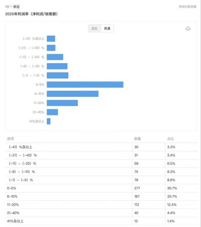 电商增速放缓__电商变现模式