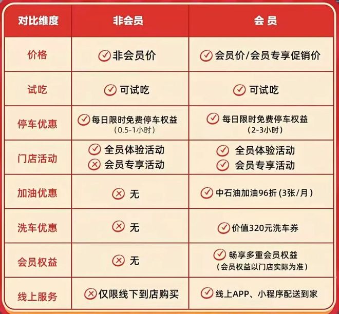_付费会员制度_付费会员制适合哪些行业